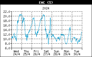 EMC ultima settimana